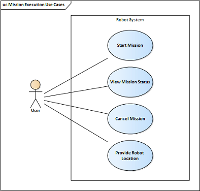 Mission Execution Use Cases