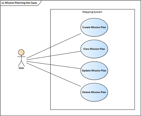 Mission Planning Use Cases